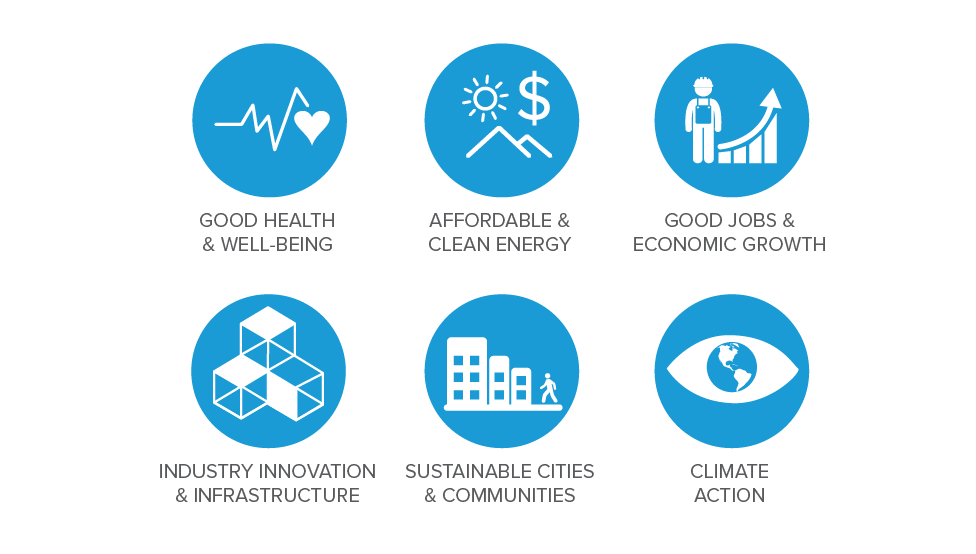 UN sustainable development goals nuclear energy can help achieve.
